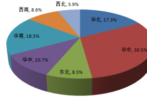 環保水性地坪漆成紅利增長點 藍海市場有待挖掘？