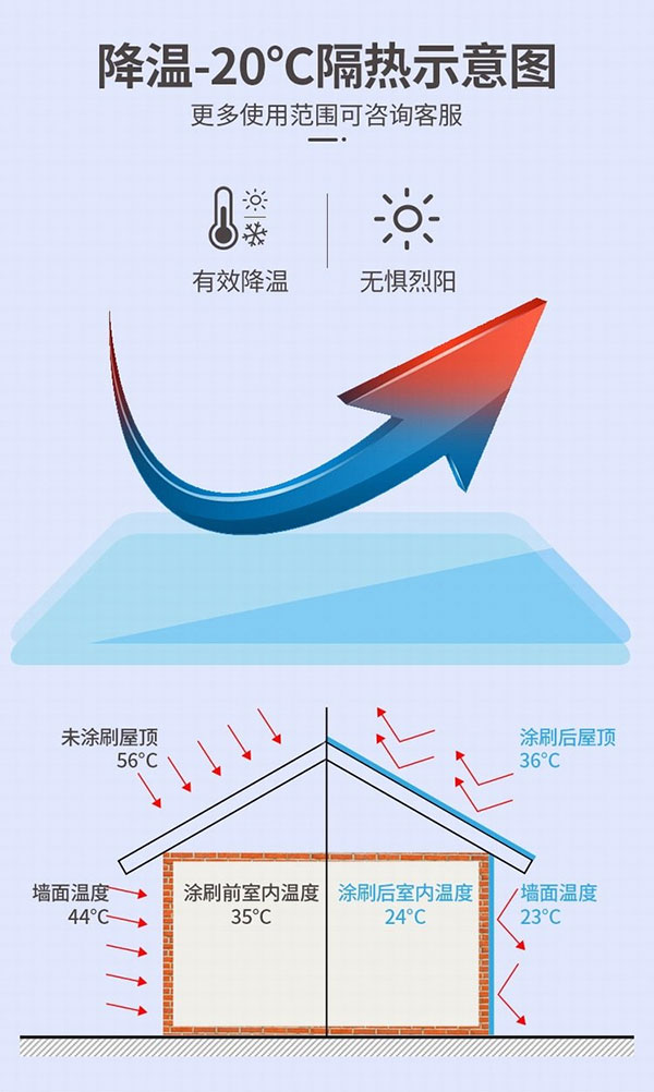 好色先生在线观看納米隔熱降溫塗料隔熱原理